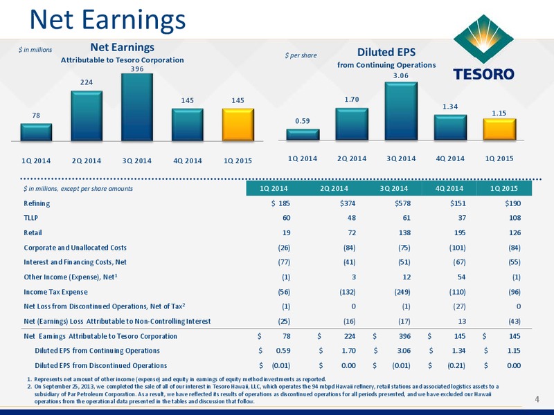 Q1 2015 Earnings Call – Tesoro Corporation – slide 3
