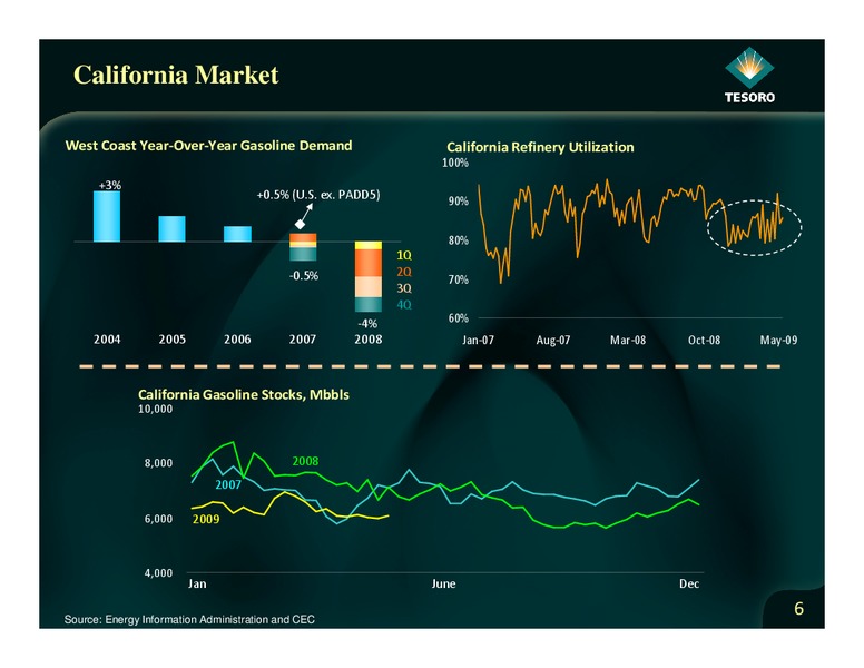 Corporation at Deutsche Bank Securities Energy & Utilities Conference – Tesoro Corporation – slide 6