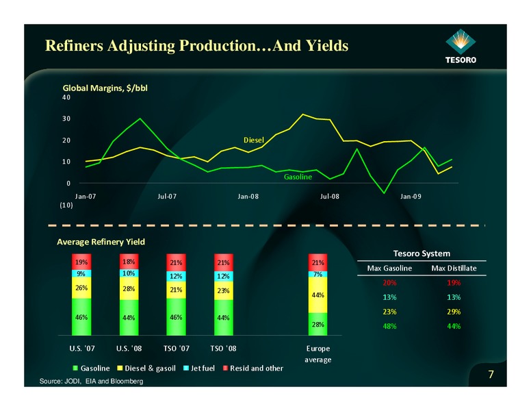 Corporation at Deutsche Bank Securities Energy & Utilities Conference – Tesoro Corporation – slide 7