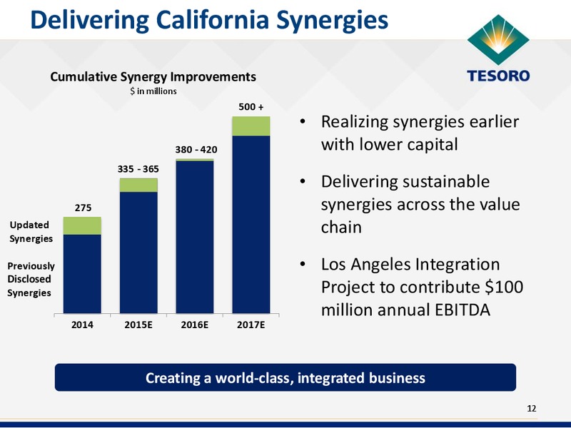 RBC Global Energy & Power Executive Conference – Tesoro Corporation – slide 11