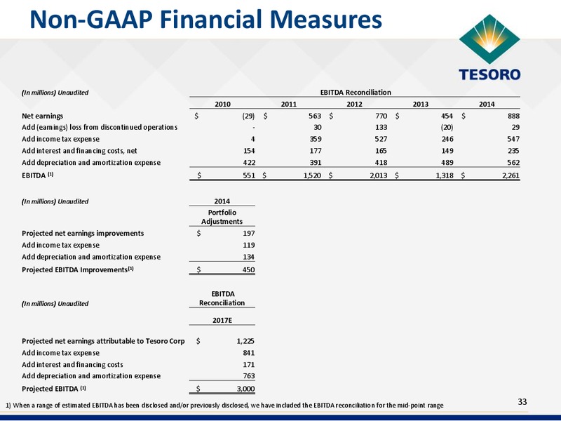 RBC Global Energy & Power Executive Conference – Tesoro Corporation – slide 32