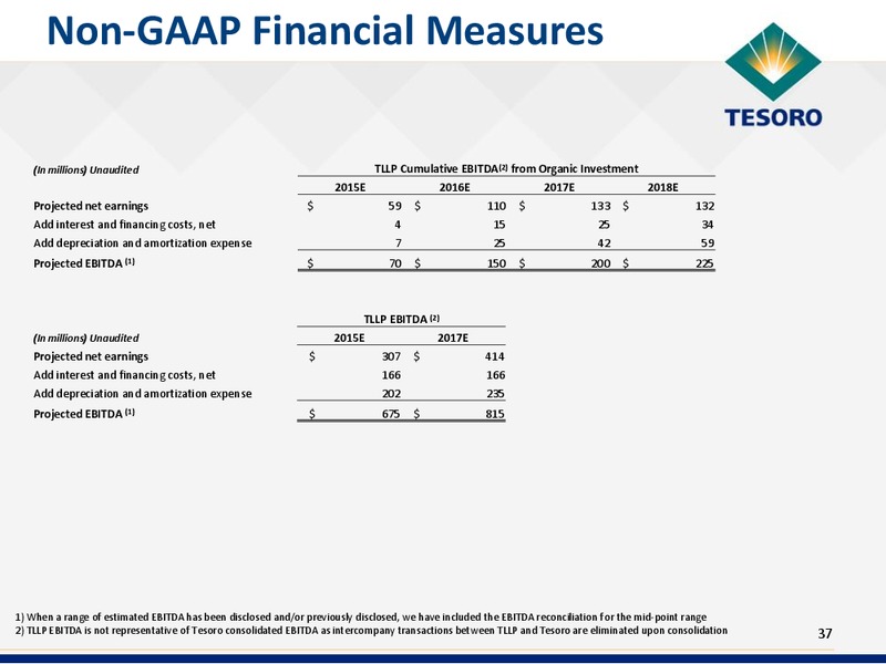 RBC Global Energy & Power Executive Conference – Tesoro Corporation – slide 36