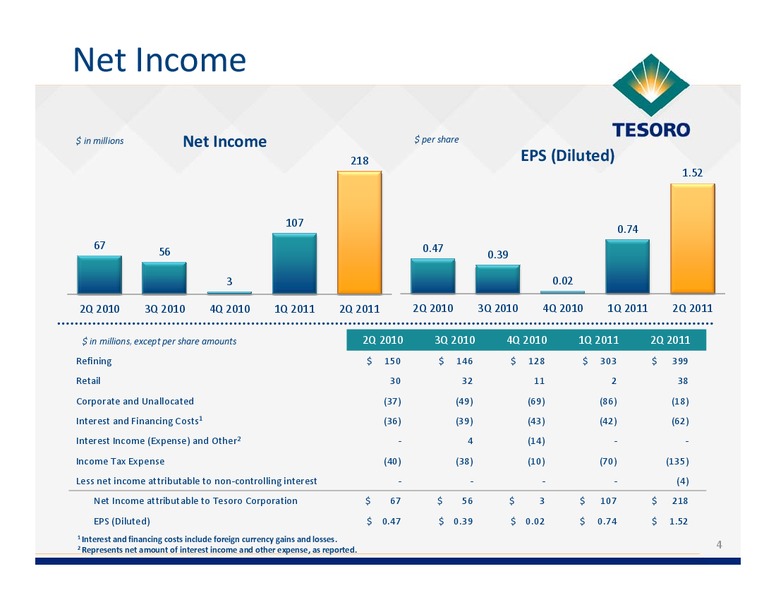Q2 2011 Earnings Call – Tesoro Corporation – slide 3