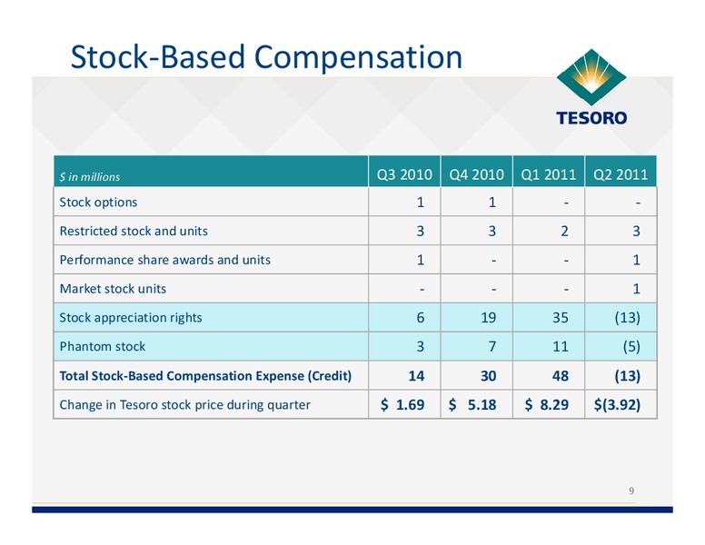 Q2 2011 Earnings Call – Tesoro Corporation – slide 8
