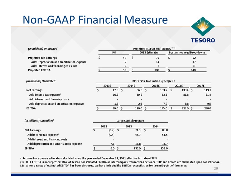 Barclays CEO Energy Power Conference – Tesoro Corporation – slide 27
