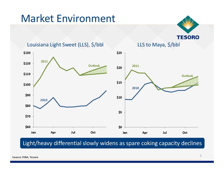 Barclays CEO Energy Power Conference – Tesoro Corporation – slide 4