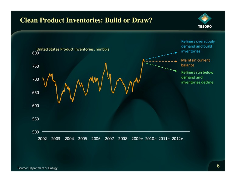 Barclays CEO Energy Power Conference – Tesoro Corporation – slide 5