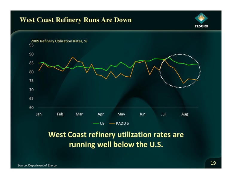 Barclays CEO Energy Power Conference – Tesoro Corporation – slide 18