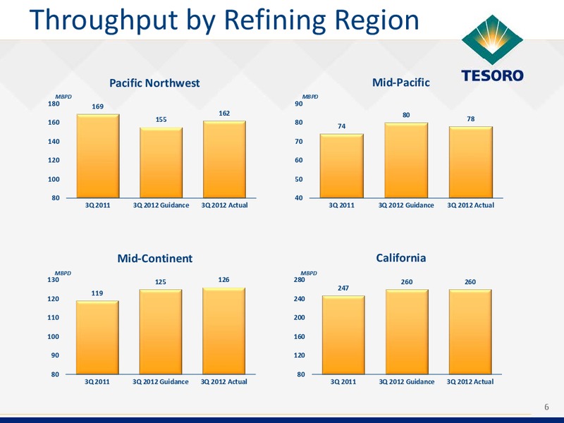 Q3 2012 Earnings Call – Tesoro Corporation – slide 5