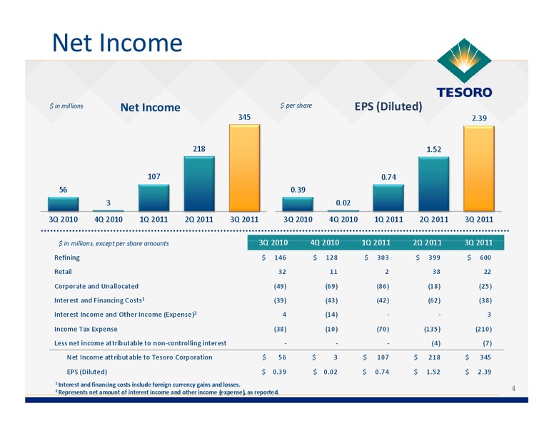 Q3 2011 Earnings Call – Tesoro Corporation – slide 3