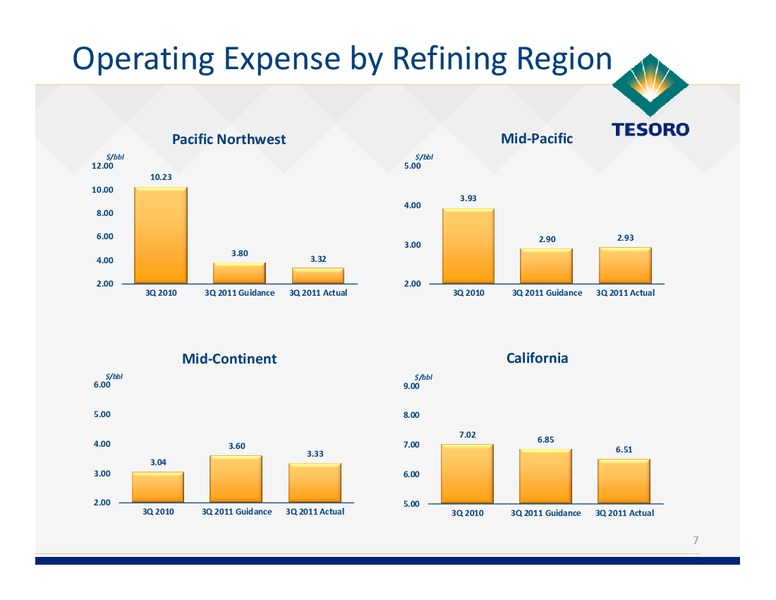 Q3 2011 Earnings Call – Tesoro Corporation – slide 6