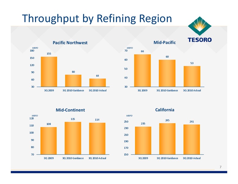 Q3 2010 Earnings Call – Tesoro Corporation – slide 6