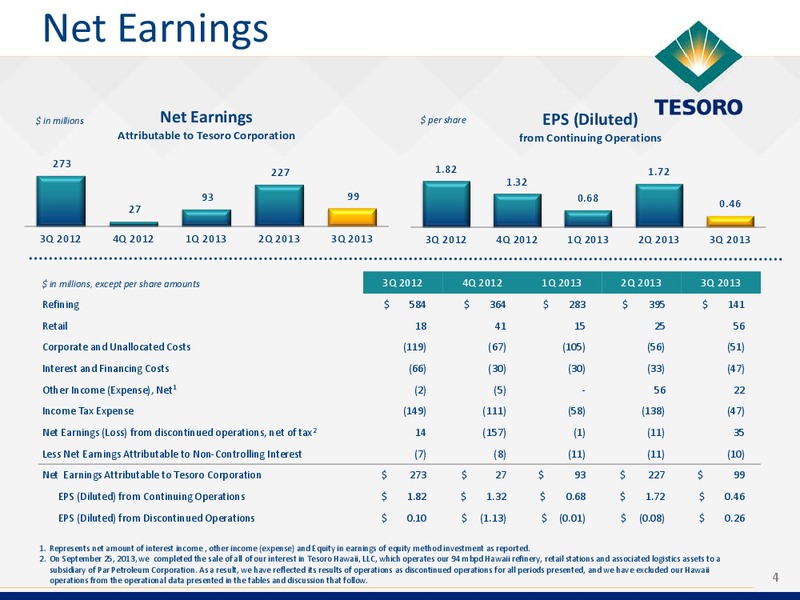 Q2 2013 Earnings Call – Tesoro Corporation – slide 3
