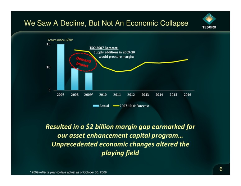 Analyst Day – Tesoro Corporation – slide 5