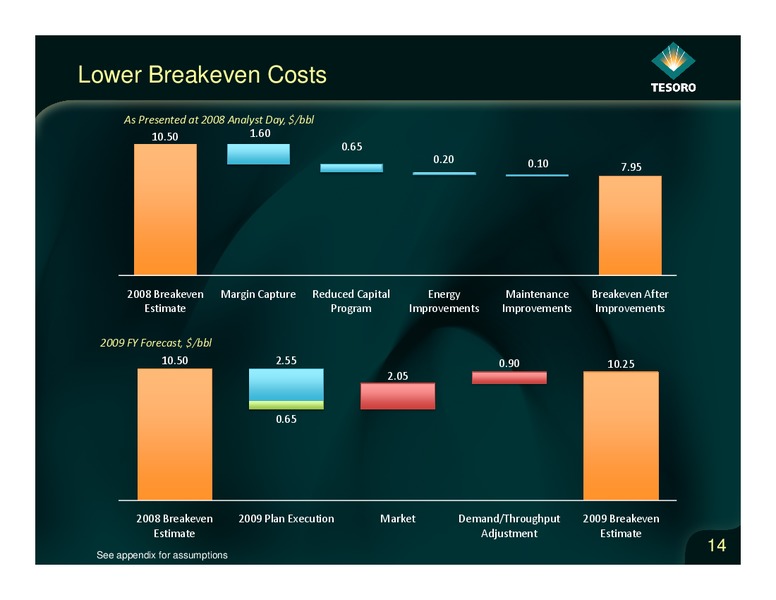 Analyst Day – Tesoro Corporation – slide 13