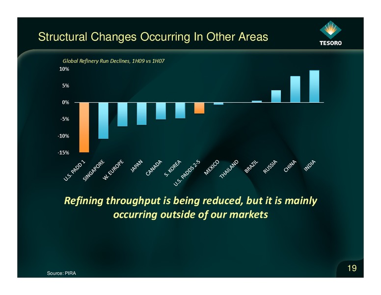 Analyst Day – Tesoro Corporation – slide 18