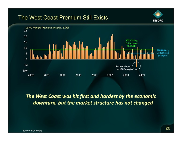 Analyst Day – Tesoro Corporation – slide 19