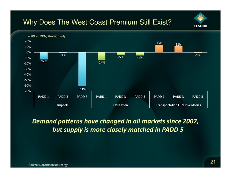 Analyst Day – Tesoro Corporation – slide 20