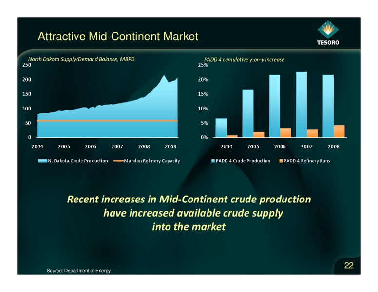 Analyst Day – Tesoro Corporation – slide 21