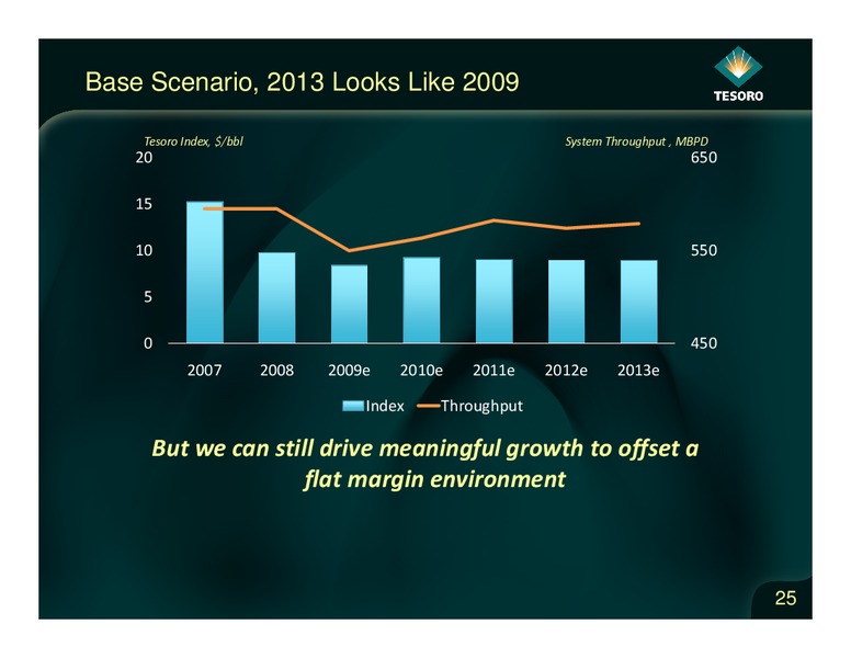 Analyst Day – Tesoro Corporation – slide 24