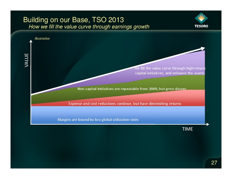 Analyst Day – Tesoro Corporation – slide 26