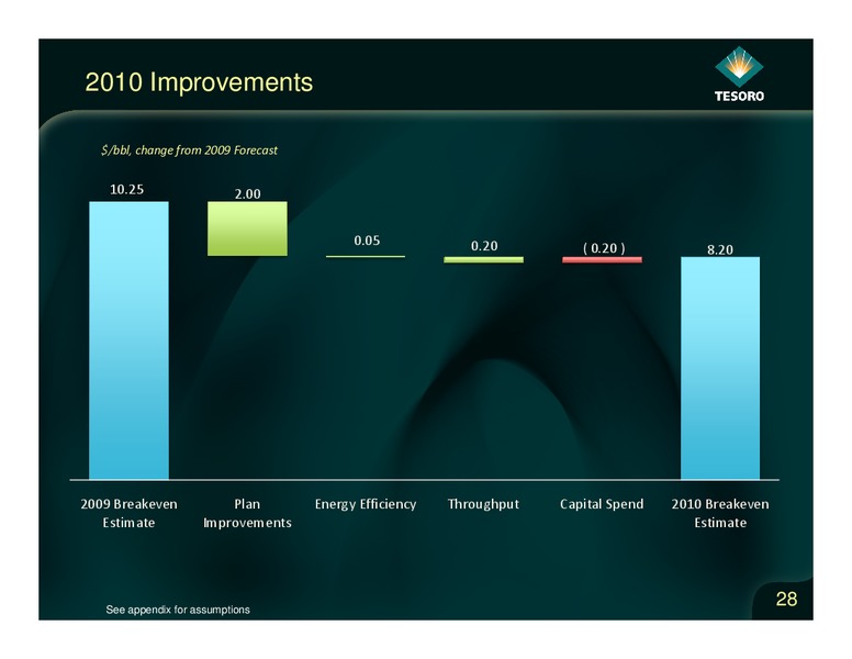 Analyst Day – Tesoro Corporation – slide 27