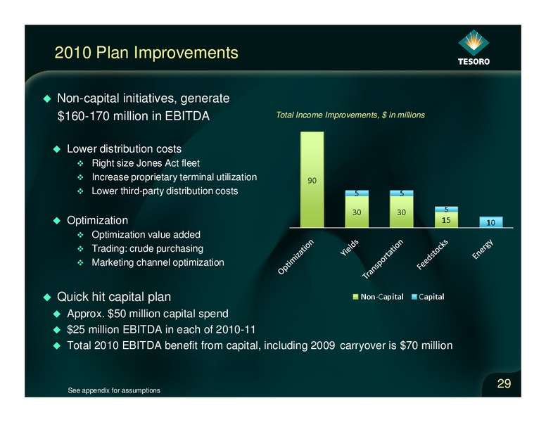 Analyst Day – Tesoro Corporation – slide 28