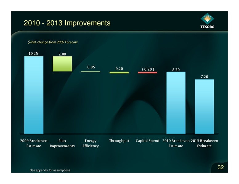 Analyst Day – Tesoro Corporation – slide 31