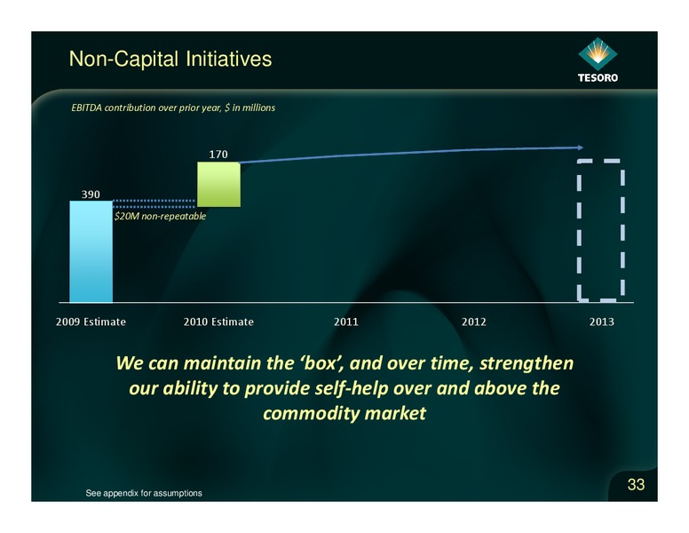 Analyst Day – Tesoro Corporation – slide 32