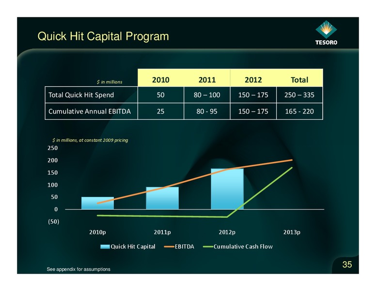 Analyst Day – Tesoro Corporation – slide 34