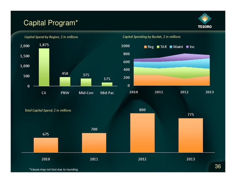 Analyst Day – Tesoro Corporation – slide 35