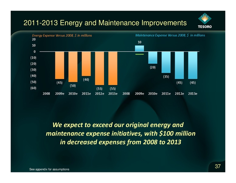 Analyst Day – Tesoro Corporation – slide 36