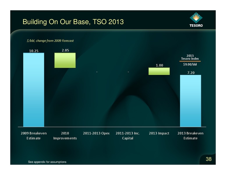 Analyst Day – Tesoro Corporation – slide 37