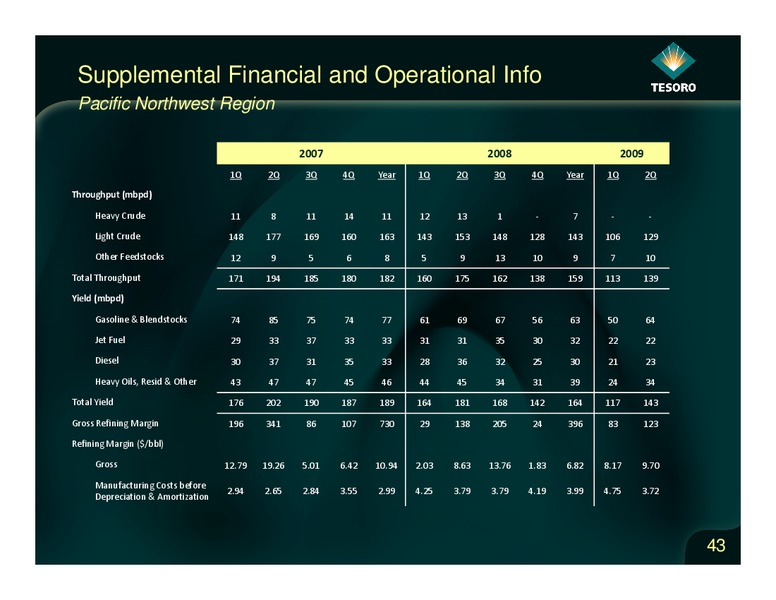 Analyst Day – Tesoro Corporation – slide 42