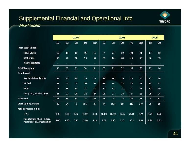Analyst Day – Tesoro Corporation – slide 43