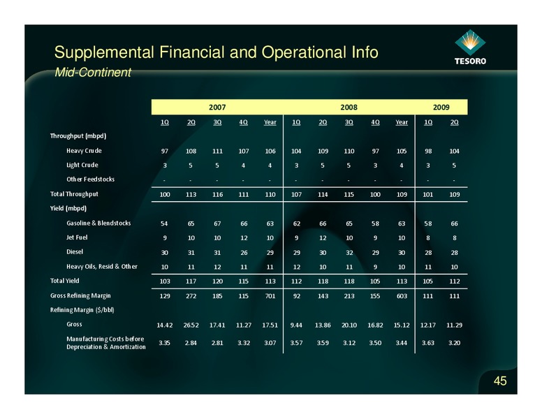 Analyst Day – Tesoro Corporation – slide 44