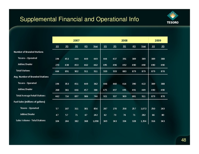 Analyst Day – Tesoro Corporation – slide 47