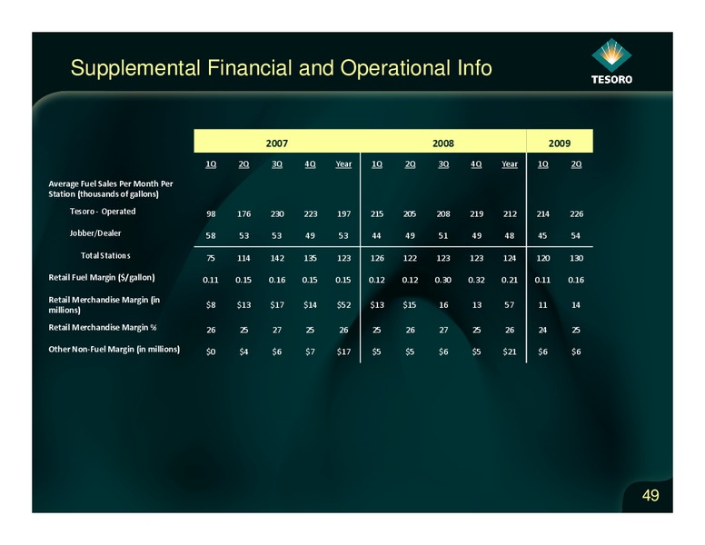 Analyst Day – Tesoro Corporation – slide 48