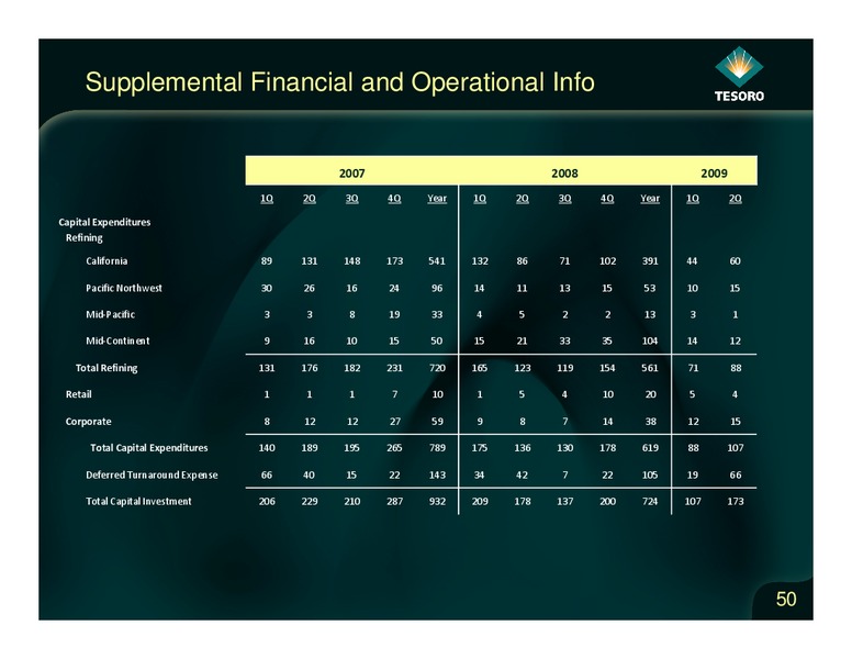 Analyst Day – Tesoro Corporation – slide 49