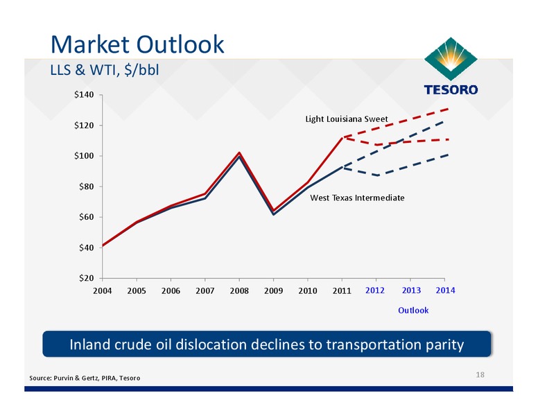 December 2011 Investor Day – Tesoro Corporation – slide 17