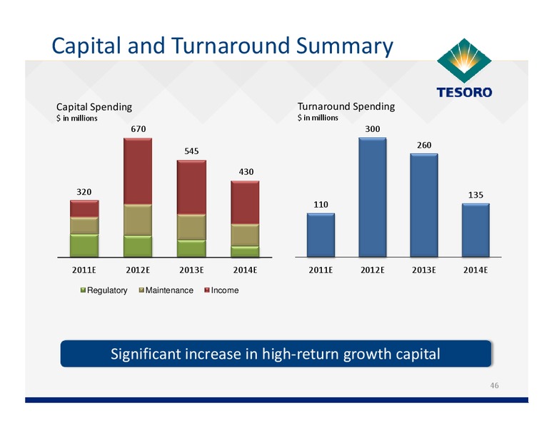 December 2011 Investor Day – Tesoro Corporation – slide 45