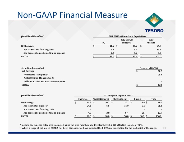 December 2011 Investor Day – Tesoro Corporation – slide 53