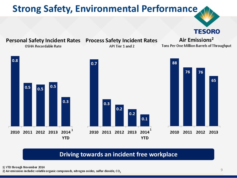 Analyst Day Presentation – Tesoro Corporation – slide 8