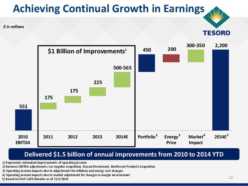 Analyst Day Presentation – Tesoro Corporation – slide 11