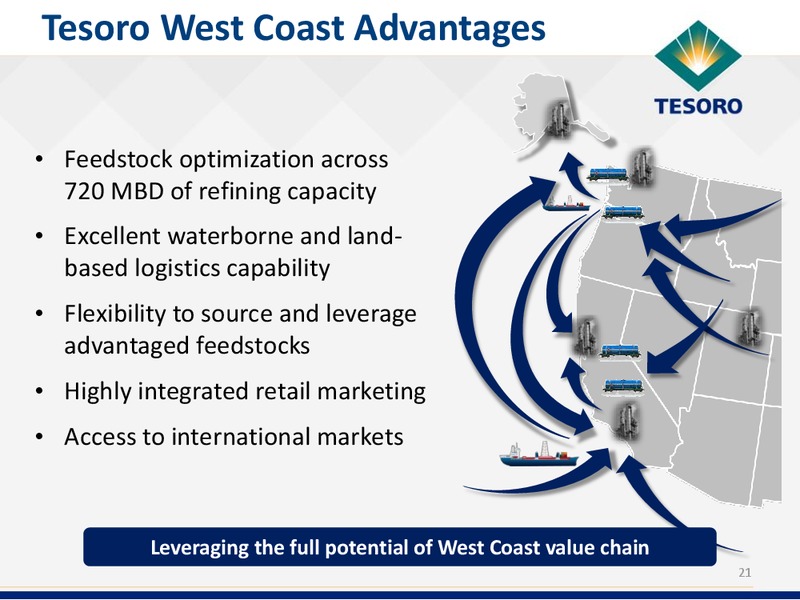 Analyst Day Presentation – Tesoro Corporation – slide 20