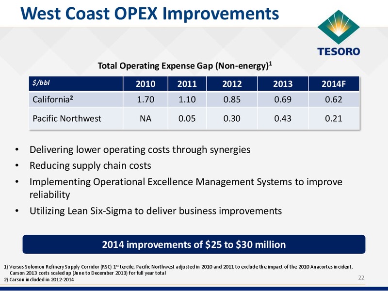 Analyst Day Presentation – Tesoro Corporation – slide 21