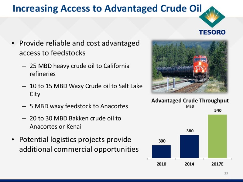 Analyst Day Presentation – Tesoro Corporation – slide 31