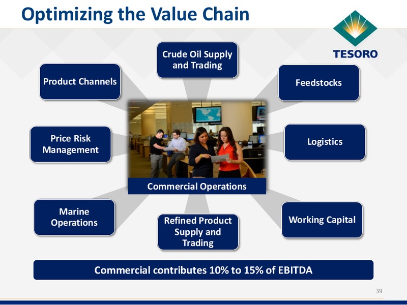 Analyst Day Presentation – Tesoro Corporation – slide 38
