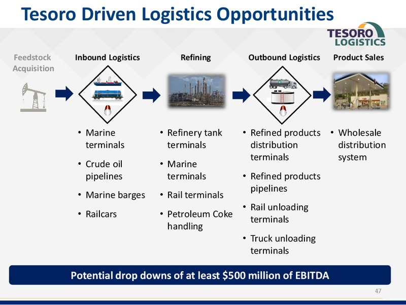 Analyst Day Presentation – Tesoro Corporation – slide 46