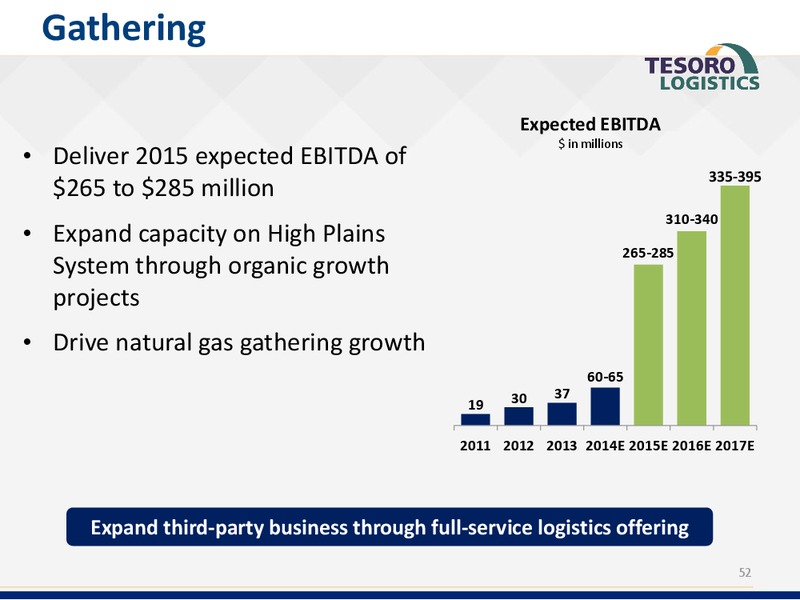 Analyst Day Presentation – Tesoro Corporation – slide 51